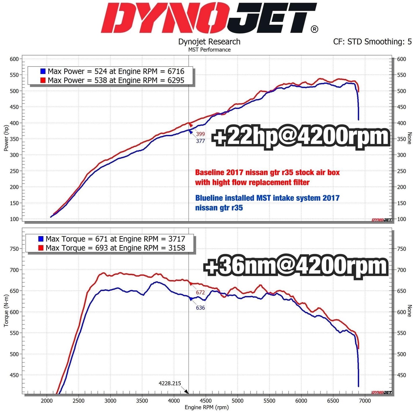MST Performance Intake System for Nissan GTR R35