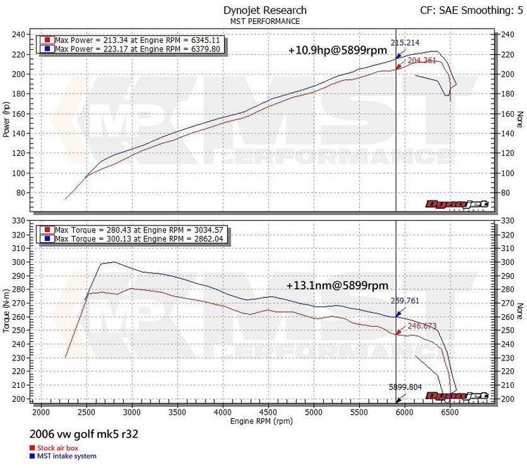 MST Performance Induction Kit for 3.2 V6 VW Golf R32