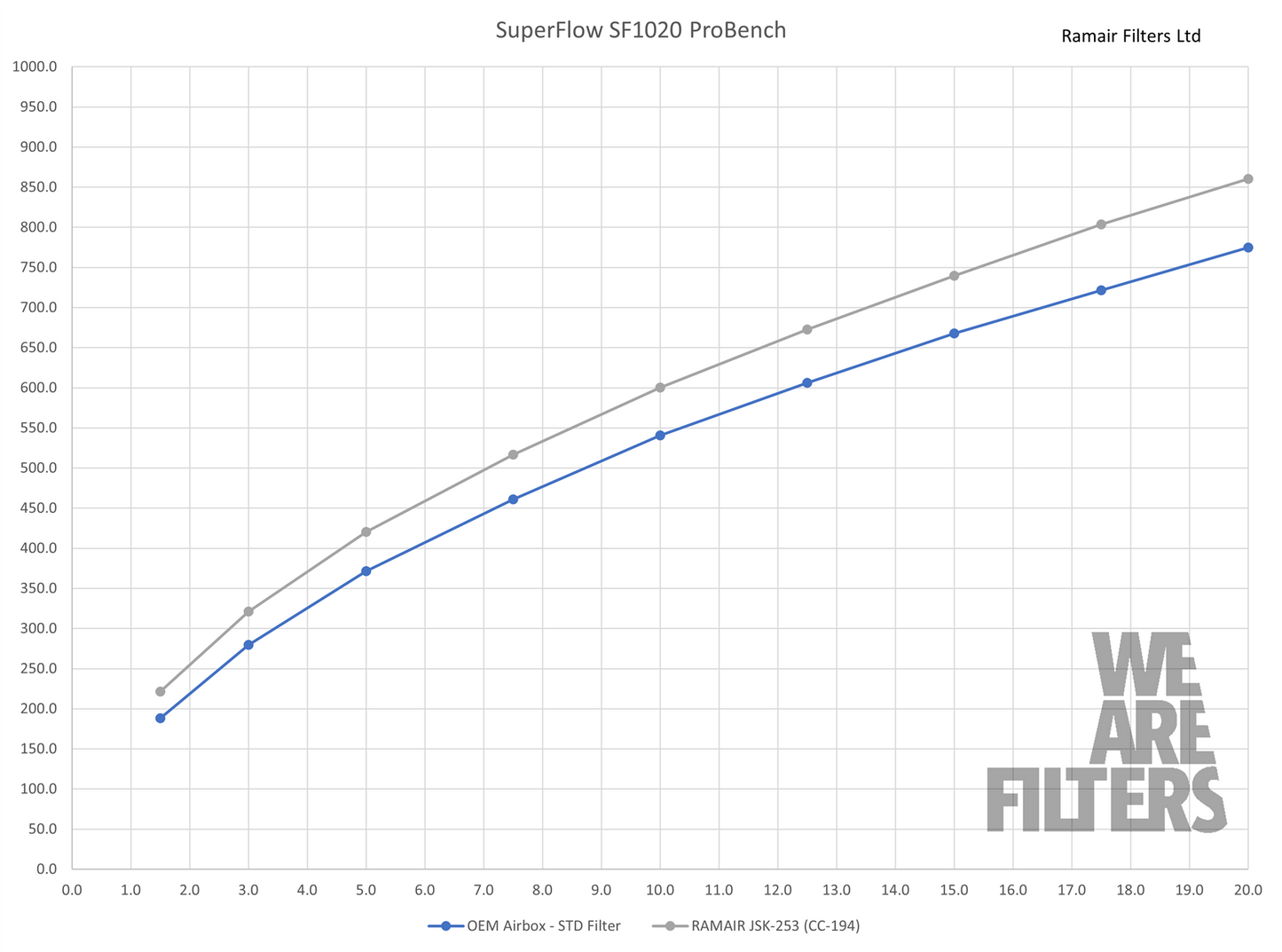 Performance Foam Induction Kit for BMW 128ti/135i & Mini GP F56