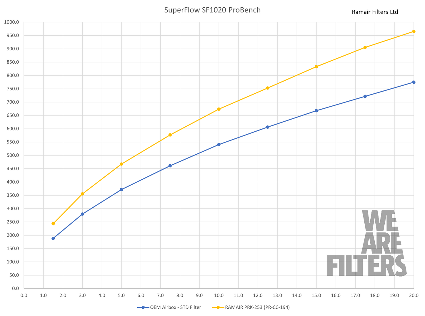 Performance Pleated Induction Kit for BMW 128ti/135i & Mini GP F56