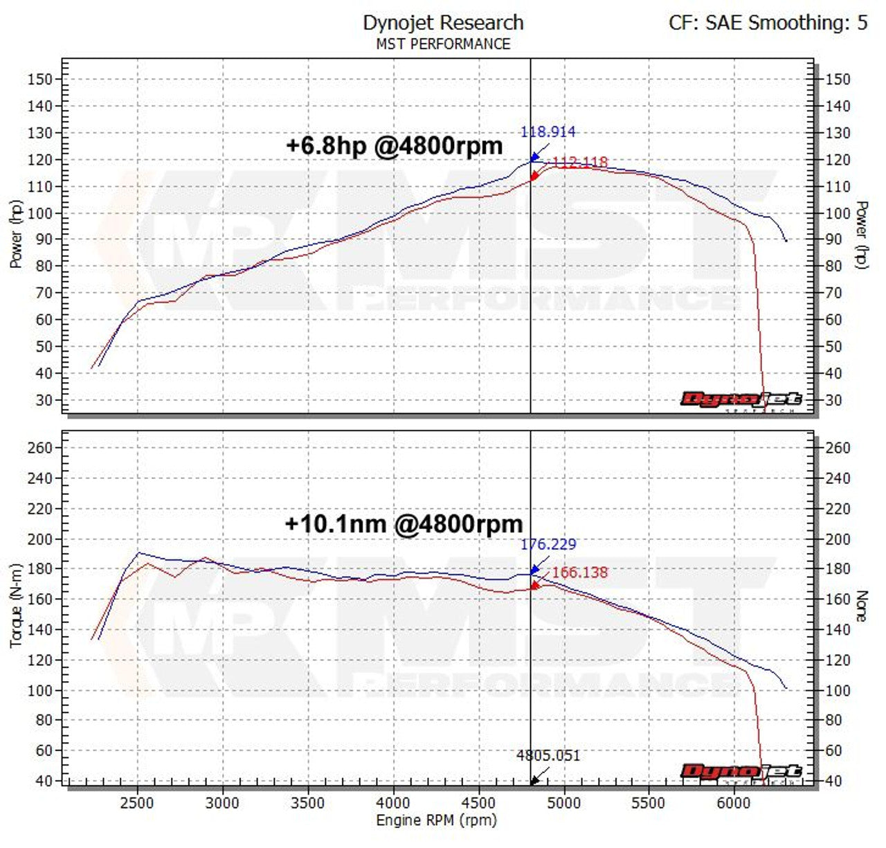 MST Performance Induction Kit for 1.2 1.4 TFSI EA111 PQ35 Vehicles
