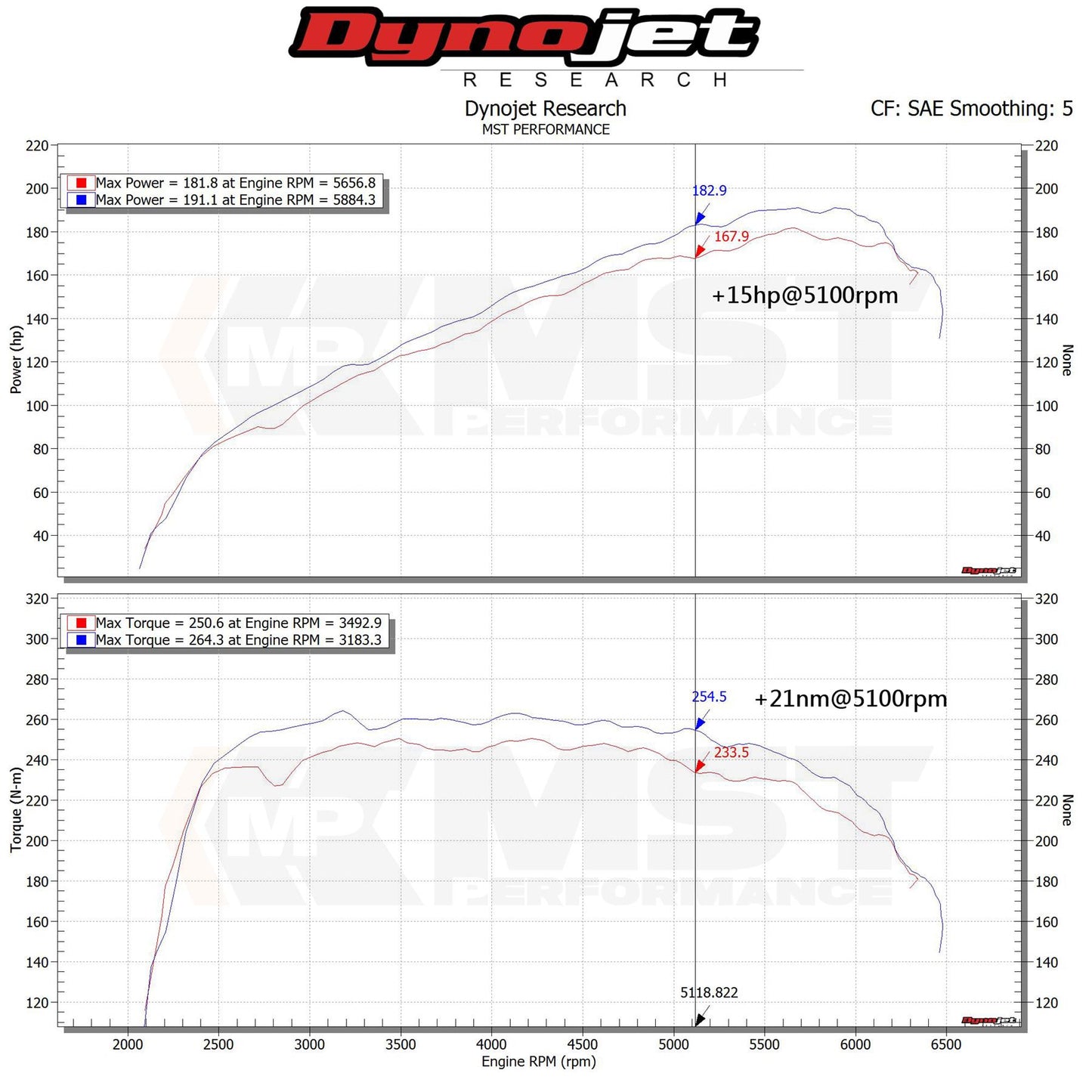 MST Performance Induction Kit for Hyundai Elantra 1.6 Turbo