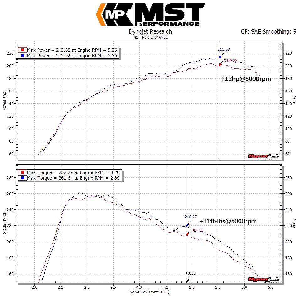 MST Performance Induction Kit for 1.6 2.0T M270 Mercedes