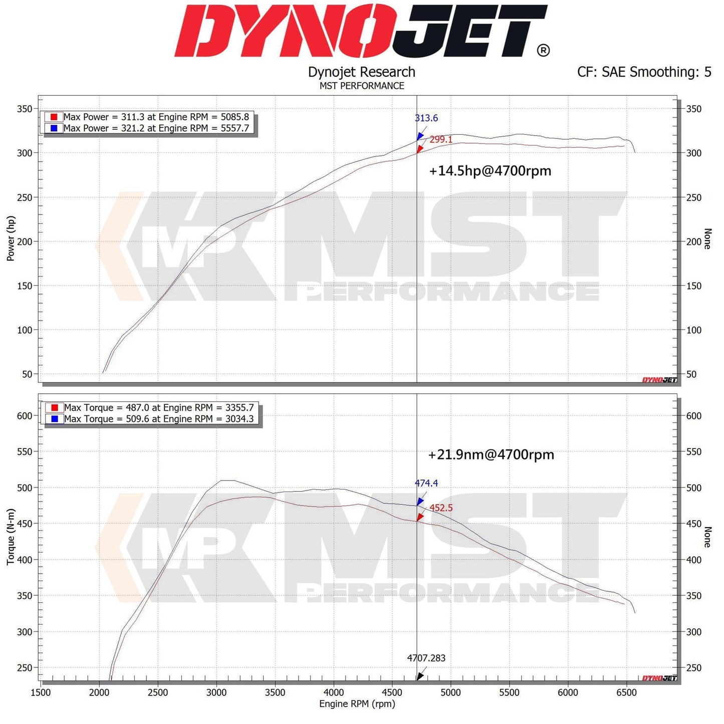 MST Performance Induction Kit for 3.0T B58 Toyota Supra A90 BMW Z4
