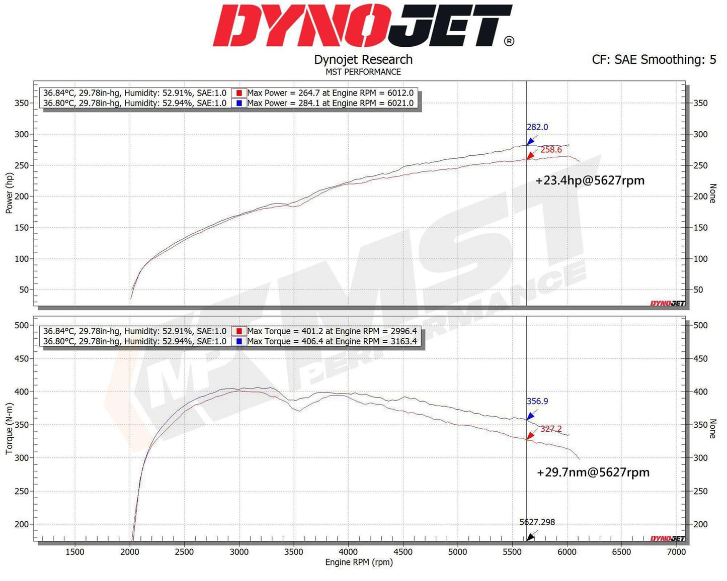 MST Performance Induction Kit for Volvo S60/V60 Drive-E
