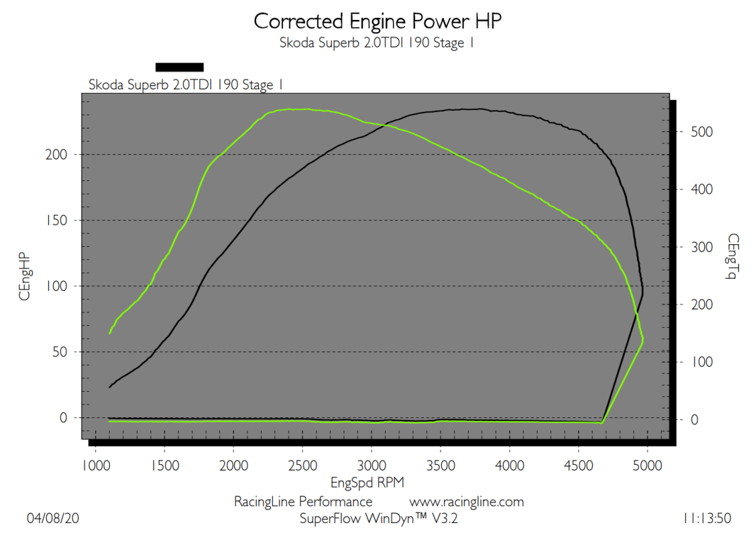 OEM+ Stage 1 Remap - 2.0 TDI CR 190