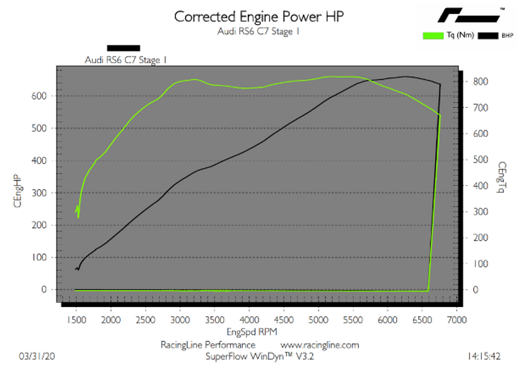 OEM+ Remap - 4.0 TFSI High Output