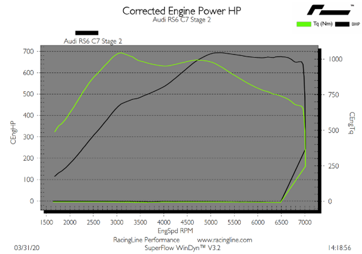 OEM+ Remap - 4.0 TFSI High Output
