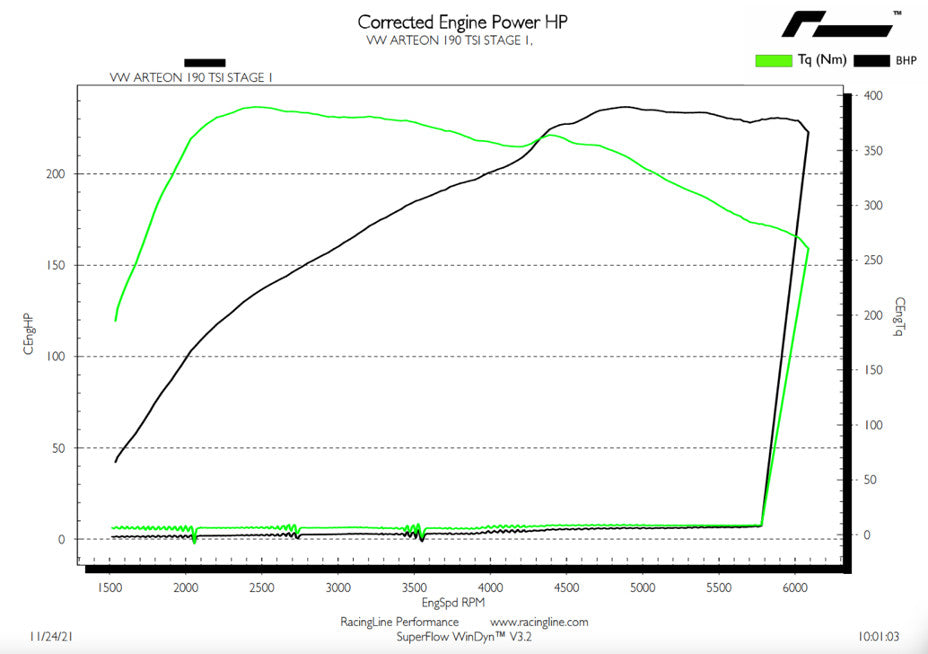 OEM+ Remap - 2.0 TSI EA888 Gen 3B 'MAF'