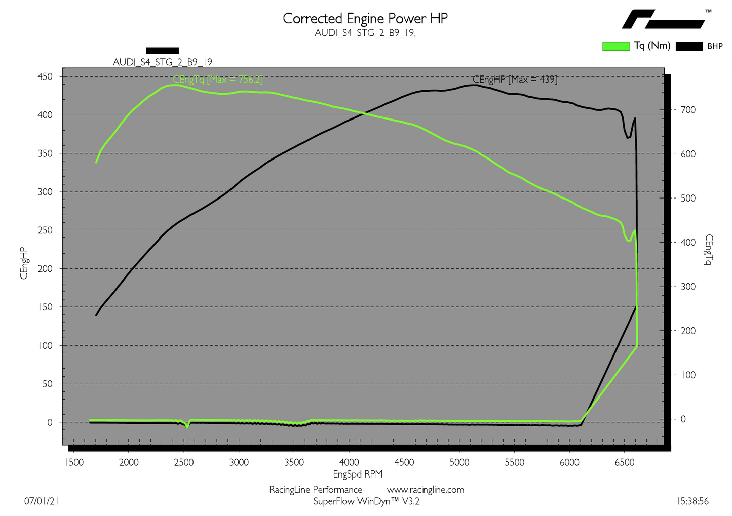 OEM+ Remap - 3.0 TFSI Turbo