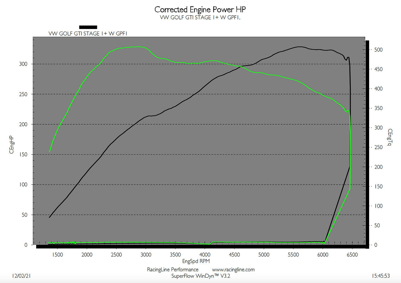 OEM+ Remap - 2.0 TSI IS20 GPF