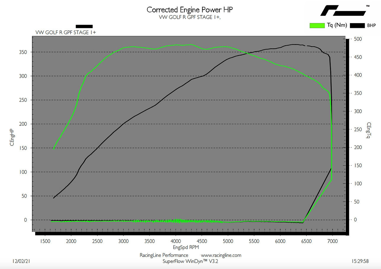 OEM+ Remap - 2.0 TSI IS38 GPF