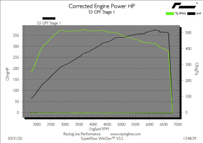 OEM+ Remap - 2.0 TSI IS38 GPF