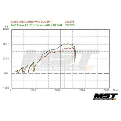 MST Performance Induction Kit for 2.0T FA20 Subaru WRX