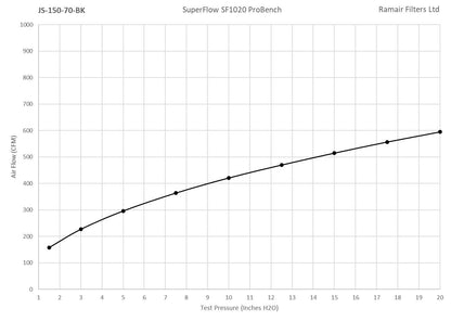 Ramair Foam Jet Stream Medium Cone Air Filter 70mm (2.75inch) OD Silver