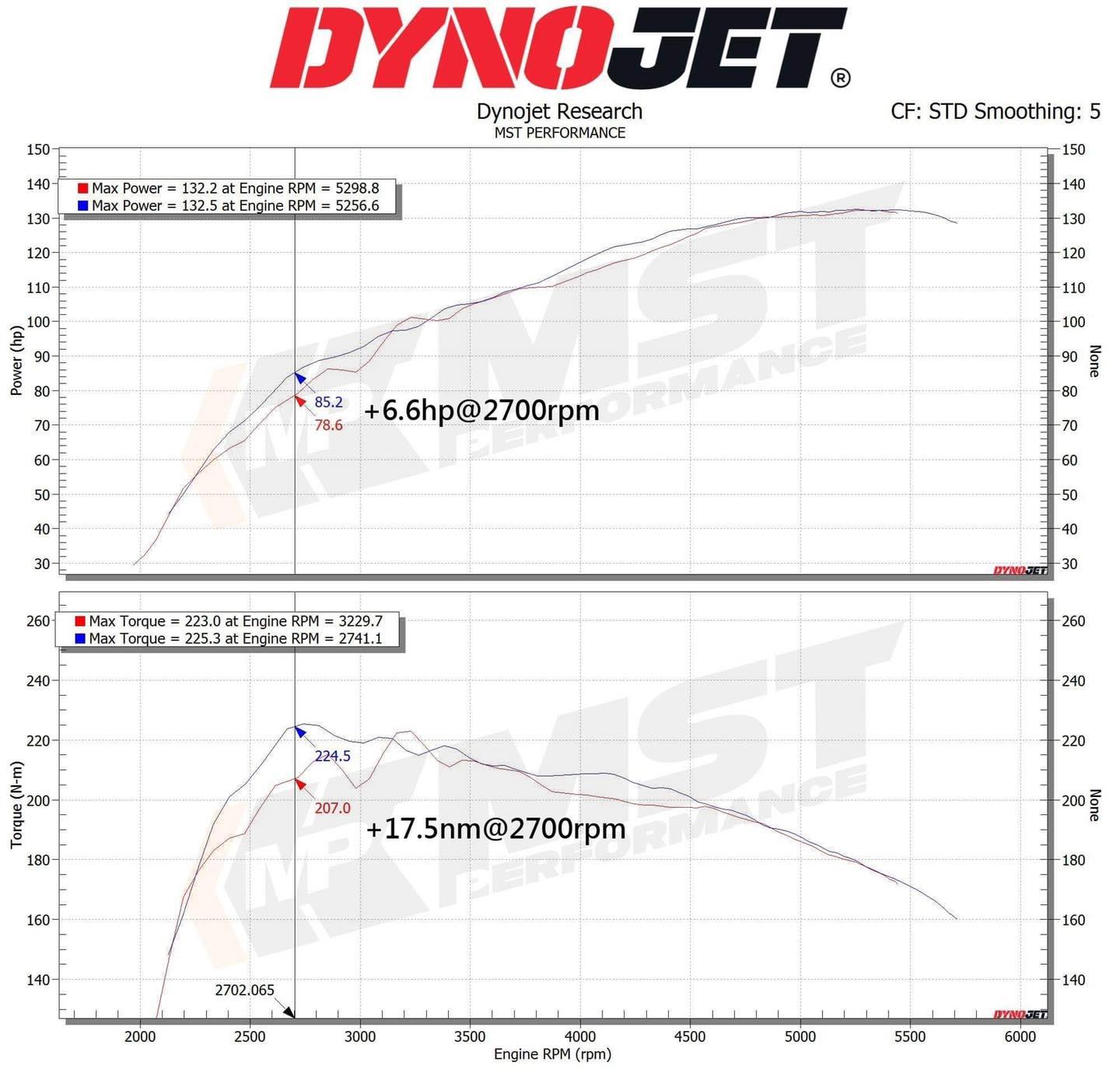 MST Performance Induction Kit for 2019+ Suzuki SX4 Vitara 1.4T