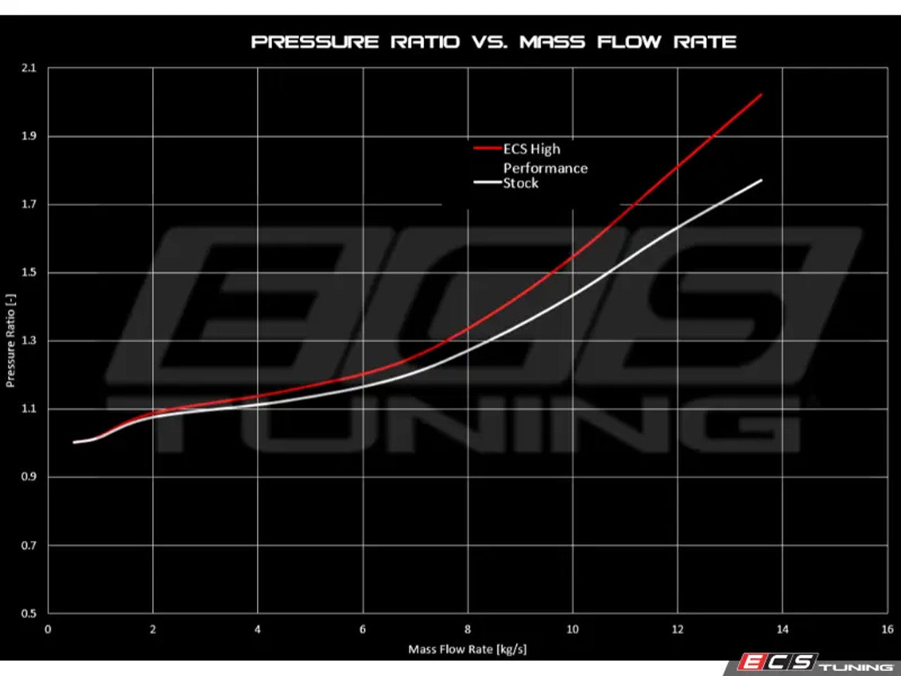ECS Tuning EA113 High-Performance Water Pump (06F121011)
