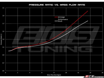 ECS Tuning EA113 High-Performance Water Pump (06F121011)