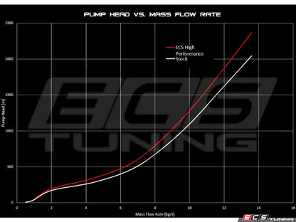 ECS Tuning EA113 High-Performance Water Pump (06F121011)