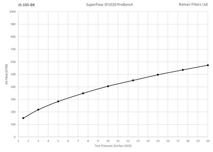 Ramair Small Foam Filter Aluminium Base 70mm (2.75inch) OD Black with Silicone Coupler