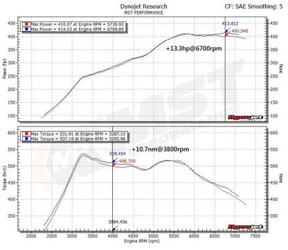 MST Performance Induction Kit for 3.0 S55 BMW M2 M3 M4