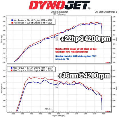 MST Performance Intake System for Nissan GTR R35