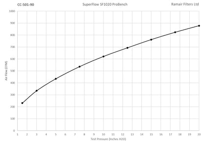 Ramair Foam 70-90mm (2.75 - 3.5inch) ID Neck Polymer Base Neck Cone Air Filter Universal with Reducing Rings