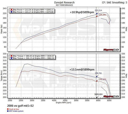 MST Performance Induction Kit for 3.2 V6 VW Golf R32