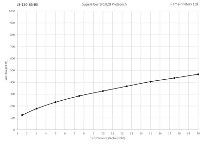 Ramair Foam Performance Universal Jetstream Cone Air Small Filter - 63mm (2.5inch) Silver