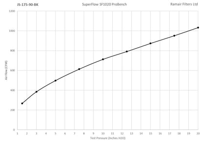 Ramair Medium Foam Filter Aluminium Base 90mm (3.5inch) OD Silver