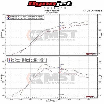 MST Performance Induction Kit for Subaru WRX STi 2.5T