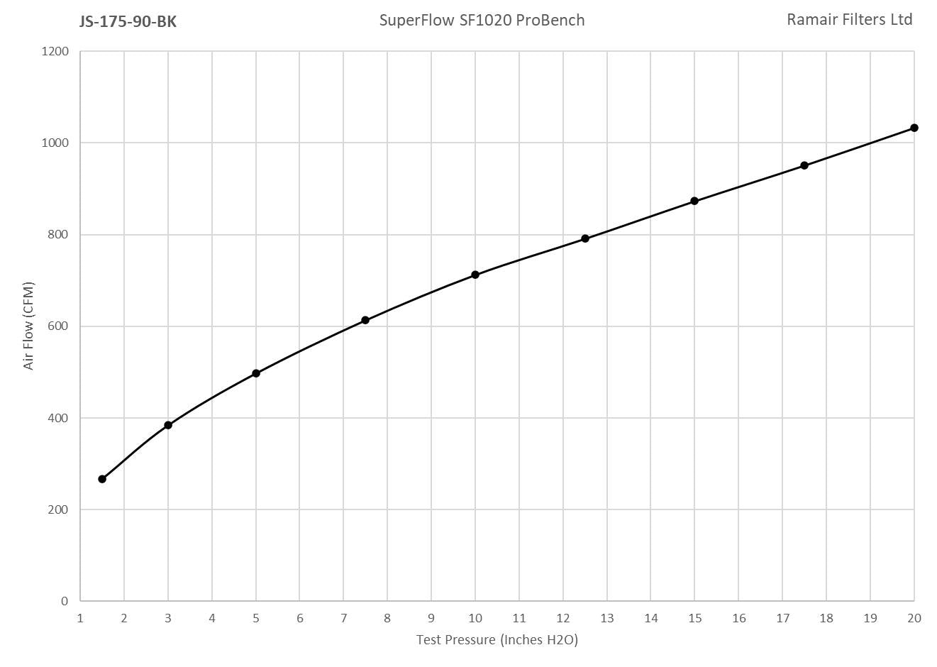 Ramair Medium Foam Filter Aluminium Base 90mm (3.5inch) OD Silver with Silicone Coupler