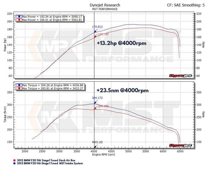 MST Performance Induction Kit for  1.6T N13 BMW