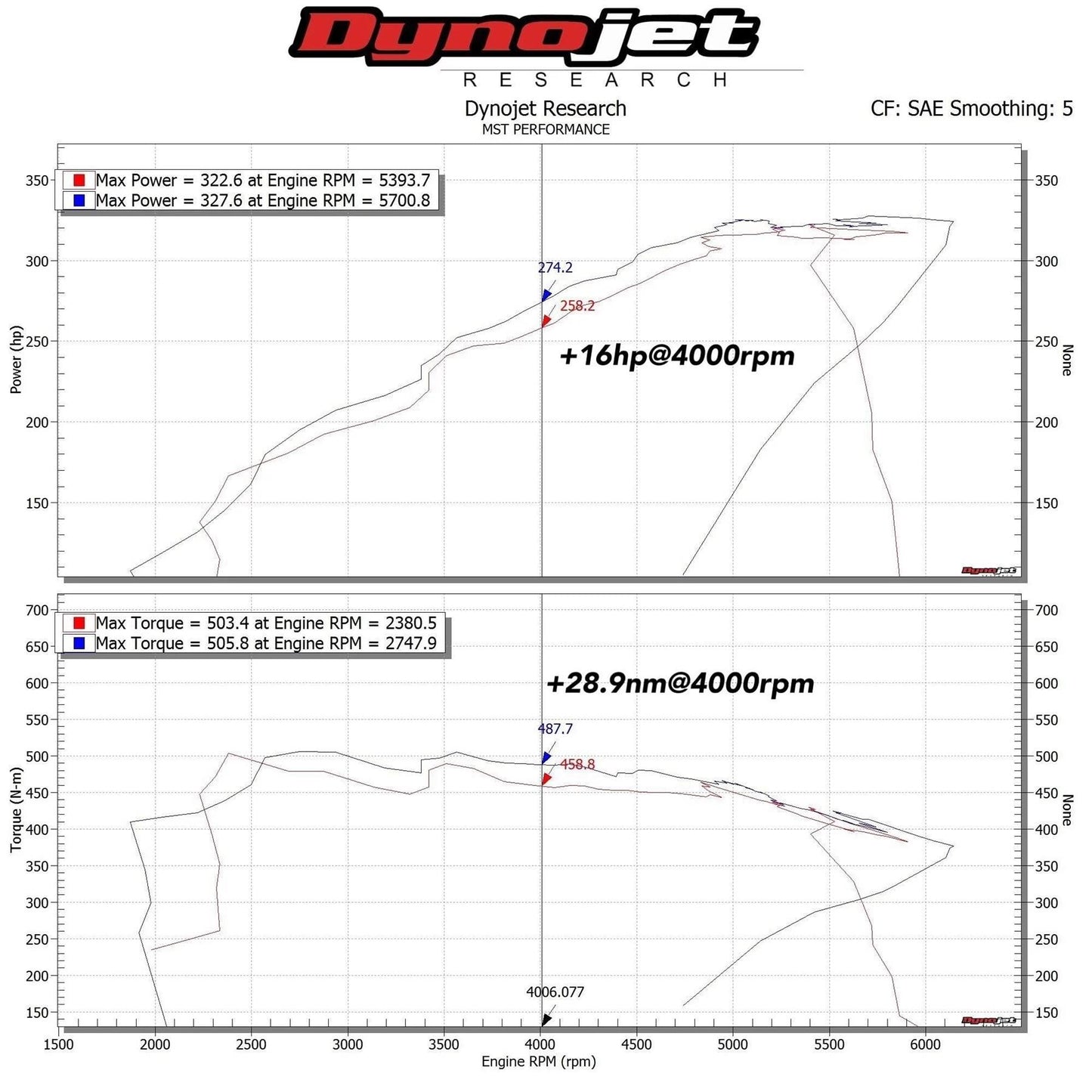 MST Performance Induction Kit for 3.0 B58 BMW