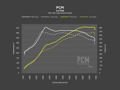 Racingline Performance OEM+ PCM for RSQ3 F3 Models
