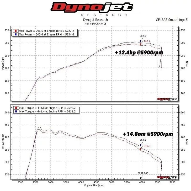 MST Performance Intake Hose & Turbo Inlet Elbow for 2.0 TSI EA888 VAG
