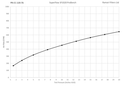 Ramair Pleated 76mm (3inch) ID Neck Small Multi-fit Cone Air Filter
