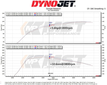 MST Performance Induction Kit 1.4 TSI EA 211 VW Golf MK7 EA211