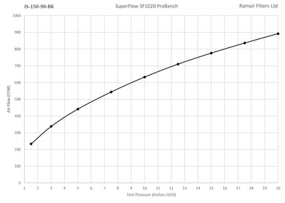 Ramair Foam Jet Stream Small Cone Air Filter 90mm (3.5inch)OD Silver with Silicone Coupling