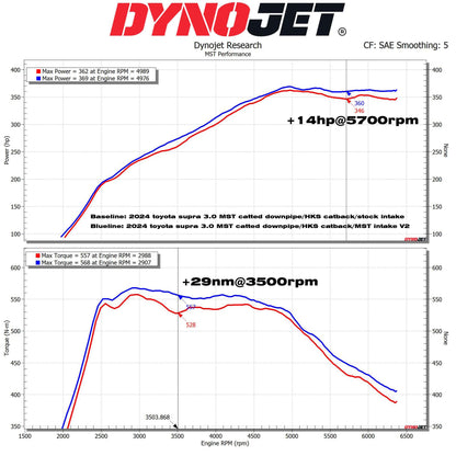 MST Performance Intake Air Kit Induction for BMW M340i M240i B58 2019+ G20 G42