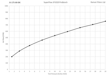 Ramair Foam Jet Stream Medium Cone Air Filter 80mm (3.1inch) OD Silver with Silicone Coupler