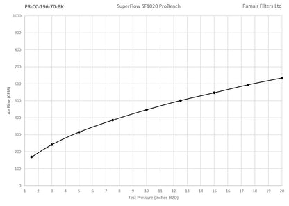 Ramair Pleated 70mm (2.75inch) ID Neck XLarge Cone Air Filter with Velocity Stack and Coupling