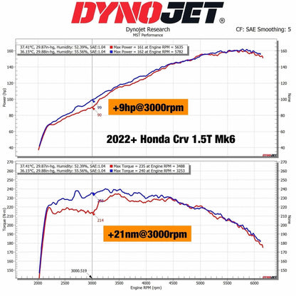 MST Performance Cold Air Intake Induction Kit System Honda CRV 1.5T MK6 2022+