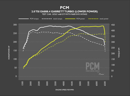 Racingline Performance OEM+ PCM for 2.0TSI EA888.4 MQB 'EVO' Models