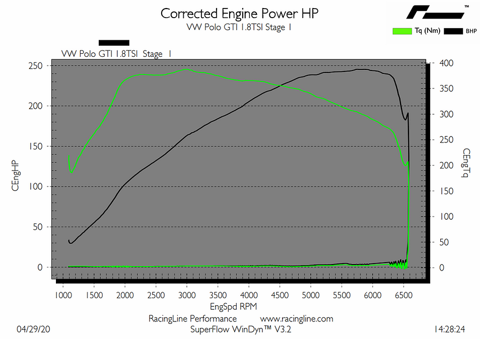 OEM+ Remap - 1.8 TSI EA888 Gen3
