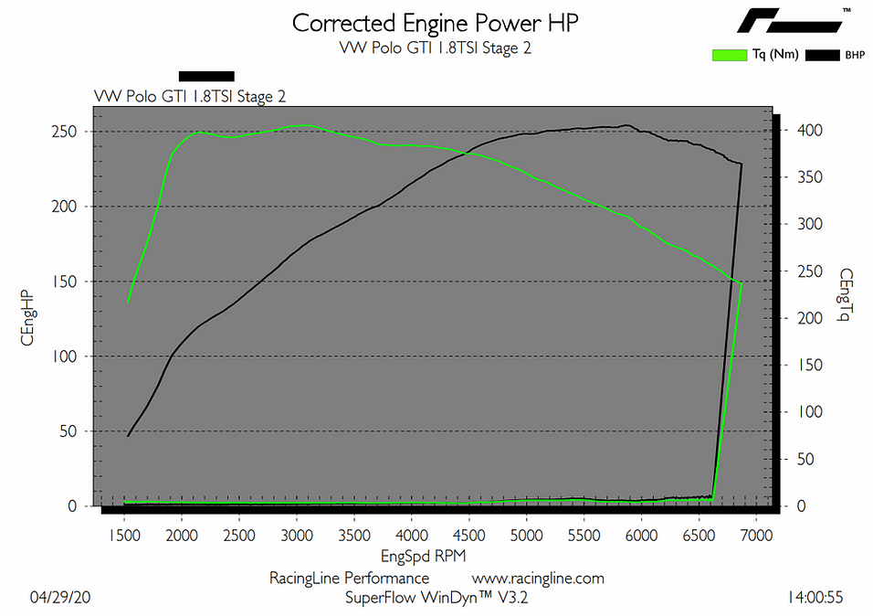 OEM+ Remap - 1.8 TSI EA888 Gen3
