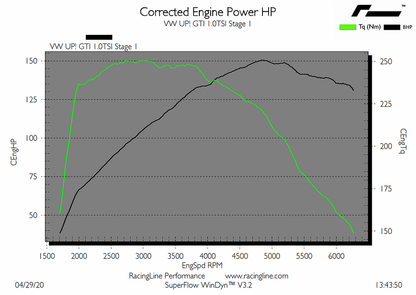 OEM+ Stage 1 Remap - 1.0 TSI