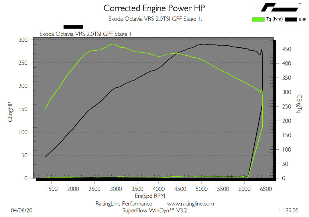 OEM+ Remap - 2.0 TSI IS20 GPF