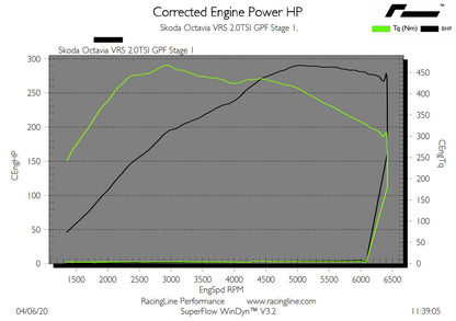 OEM+ Remap - 2.0 TSI IS20 GPF